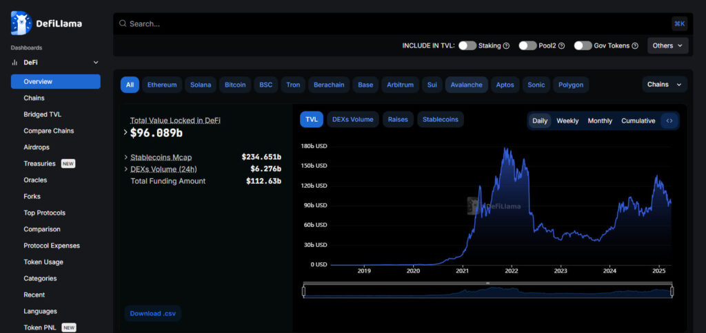 DeFiLlama Crypto Analytics Dashboards
