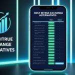 Best Bitrue Exchange Alternatives