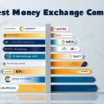 10 Best Money Exchange Companies