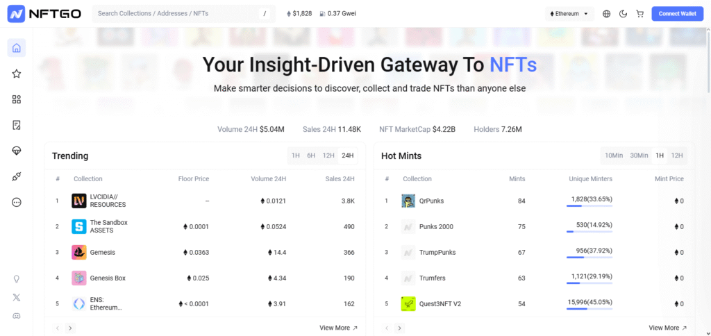 NFTGo NFT Aggregator For BSC And Ethereum