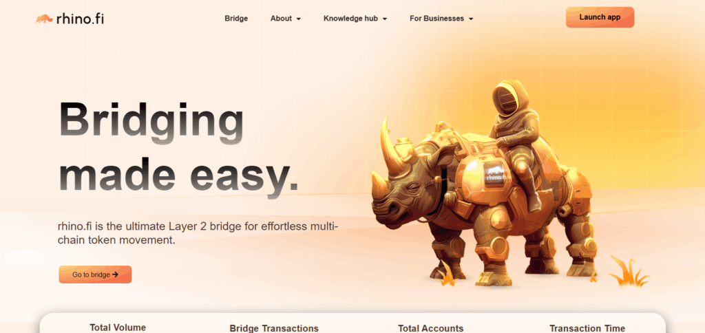 Rhino.fi Bridging Aggregator For Cosmos Tokens 