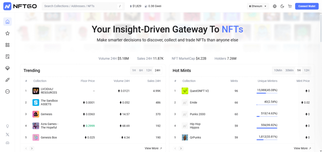 NFTGo NFT Aggregator On Ethereum