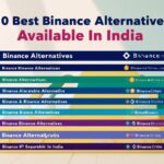 10 Best Binance Alternatives in India – Top Crypto Exchanges 2025