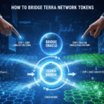 How to Bridge Terra Network Tokens Safely & Quickly