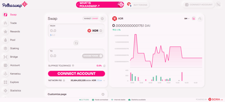 10 Top Bridging Aggregators For Polkadot Staking In 2025