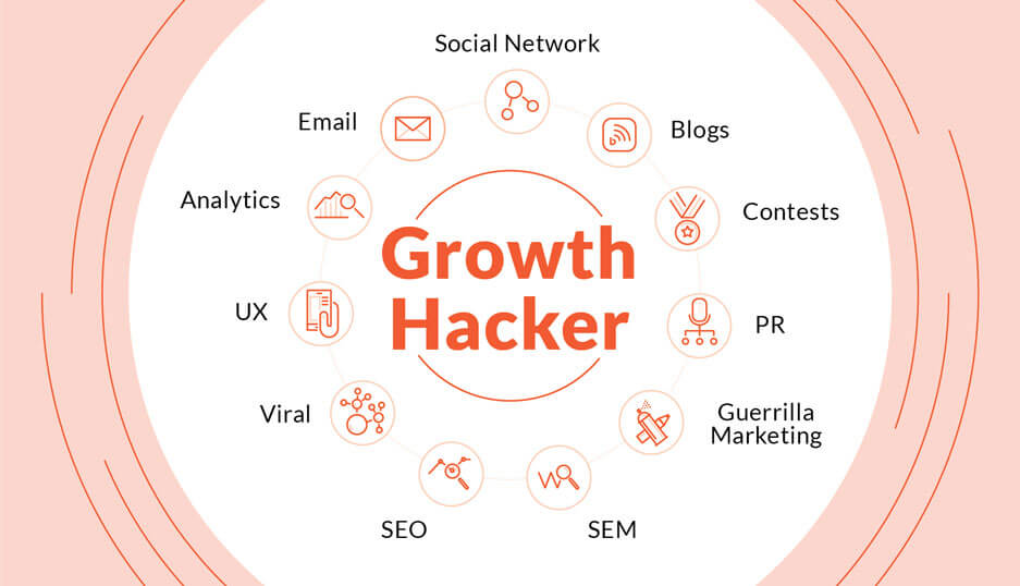 Web3 Growth Hacker