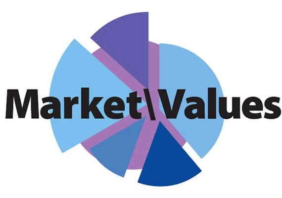 Market Value to Realized Value