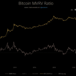 10 Best Free On-chain Indicators for Crypto Traders & Investors in 2025