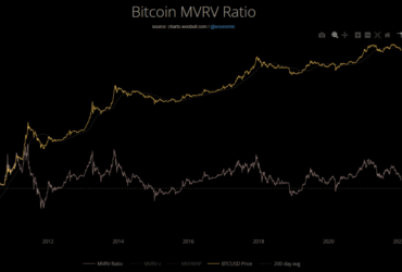 10 Best Free On-chain Indicators for Crypto Traders & Investors in 2025