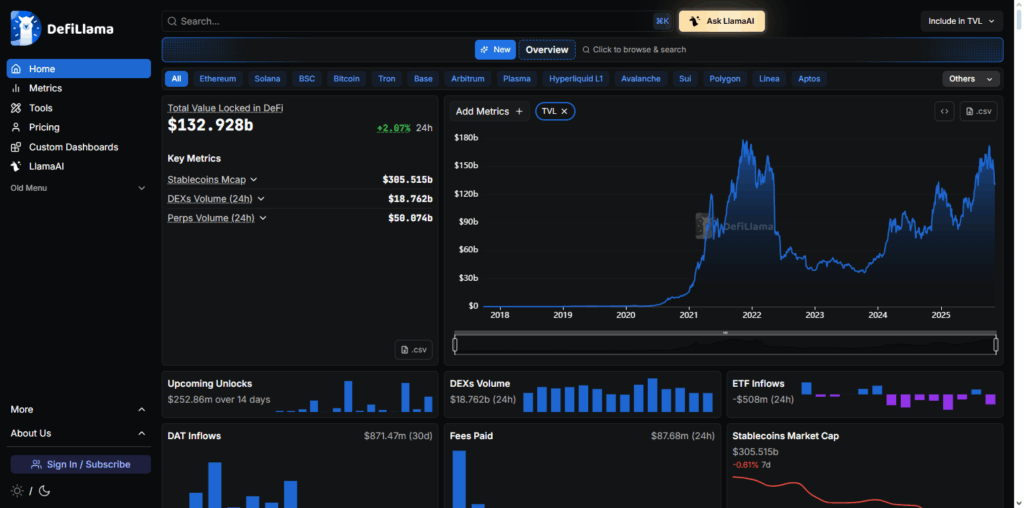 DeFi Llama Gas Tracker