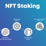 10 Best Crypto Exchanges Offering NFT Staking Rewards