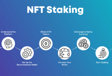 10 Best Crypto Exchanges Offering NFT Staking Rewards