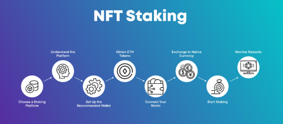 10 Best Crypto Exchanges Offering NFT Staking Rewards