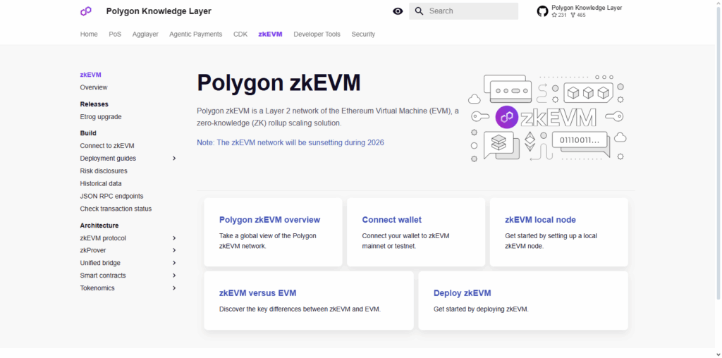 Polygon zkEVM