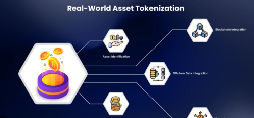 What Are Real-World Assets Tokens?