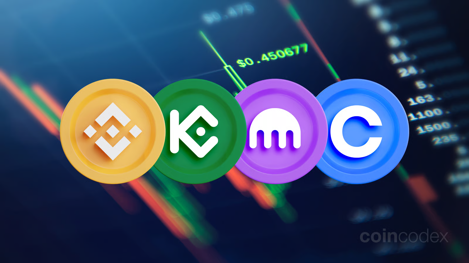 9 Best Crypto Exchange Alternatives for US Traders in 2025