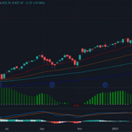 10 Best Passive Income Options in Africa for Stable & Long-Term Wealth 2026