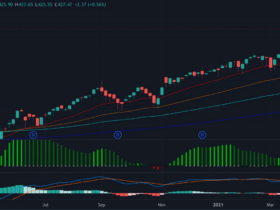 10 Best Passive Income Options in Africa for Stable & Long-Term Wealth 2026