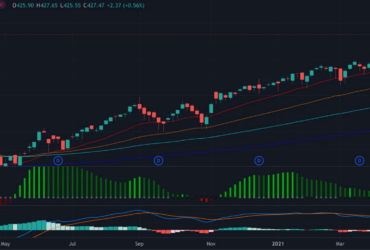 10 Best Passive Income Options in Africa for Stable & Long-Term Wealth 2026