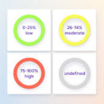 10 Best Crypto Address Risk Intelligence Platforms for AML & Compliance