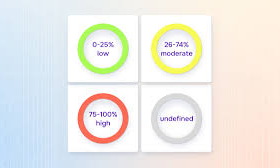 10 Best Crypto Address Risk Intelligence Platforms for AML & Compliance