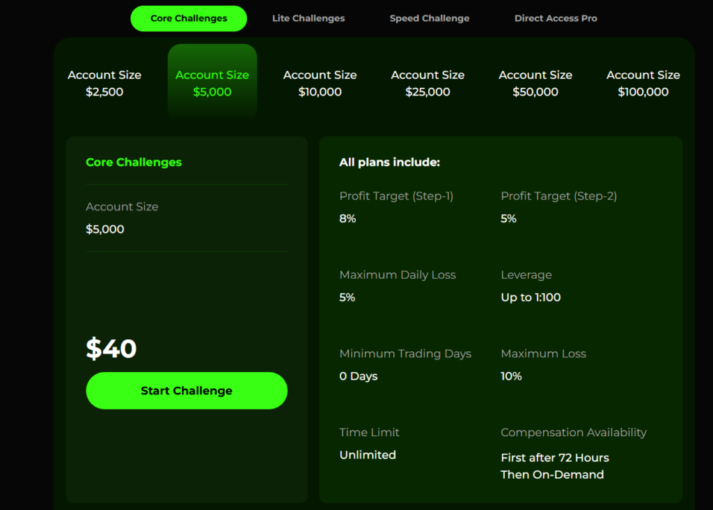 MasterFunders Challenges