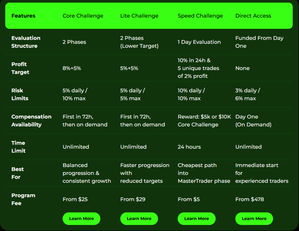 MasterFunders Account Comparison
