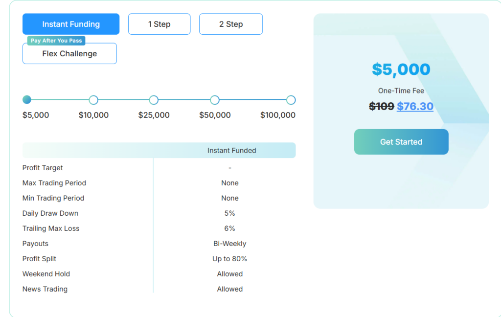 TradingFunds Account Types and Pricing Structure