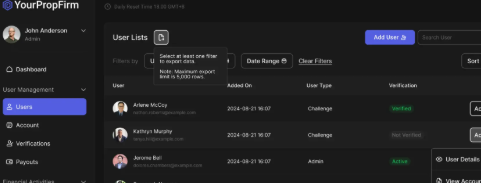 Dashboard Technology and CRM