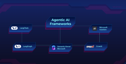 10 Best AI Agent Frameworks for Web3 Apps in 2026