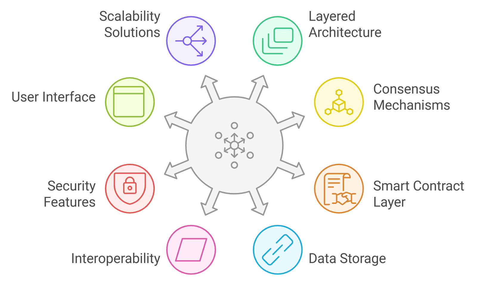 10 Best AI Agents for DeFi Strategy Execution in 2026