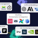 10 Best AI Tools for Token Demand Modeling in 2026