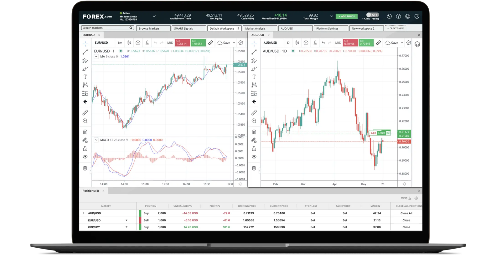 10 Best Forex Charting Tools for Smart & Profitable Trading