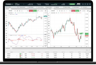 10 Best Forex Charting Tools for Smart & Profitable Trading