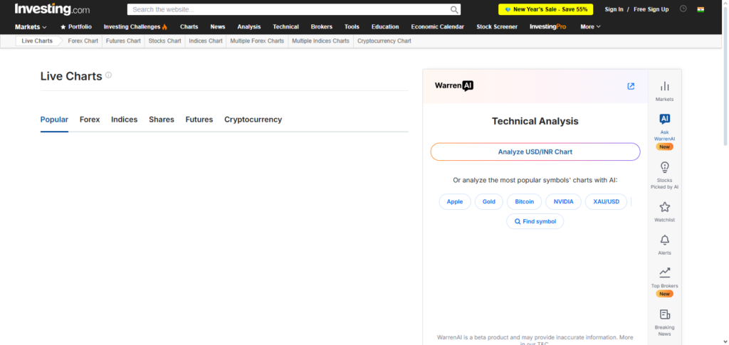  Investing.com Charts