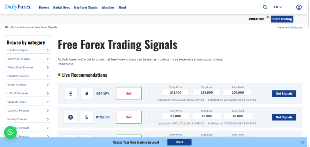 DailyForex Signals