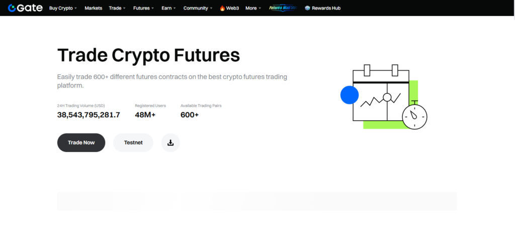 Gate.io Futures