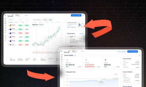 10 Best Prop Firm Dashboards for Real-Time Risk Tracking
