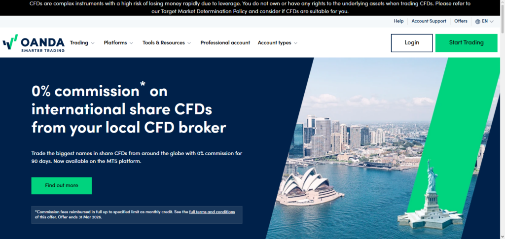 OANDA Australia