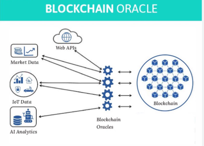 What is Blockchain Oracles?