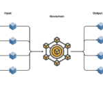 How Blockchain Oracles Are Evolving: Key Trends & Insights