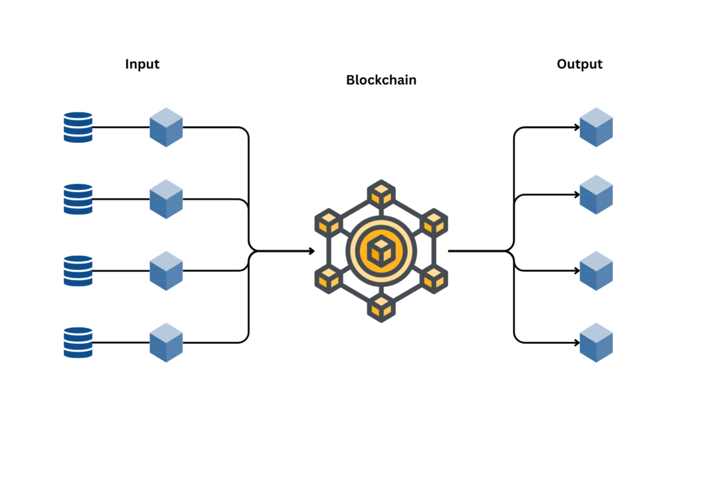 How Blockchain Oracles Are Evolving: Key Trends & Insights