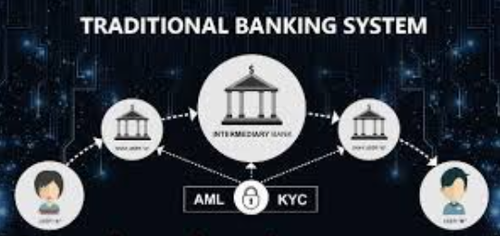 About Traditional Banking