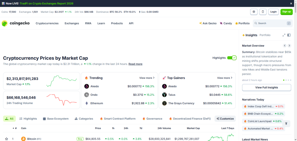 CoinGecko