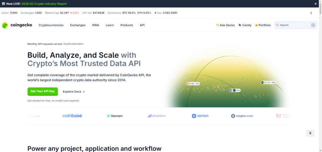 CoinGecko News API