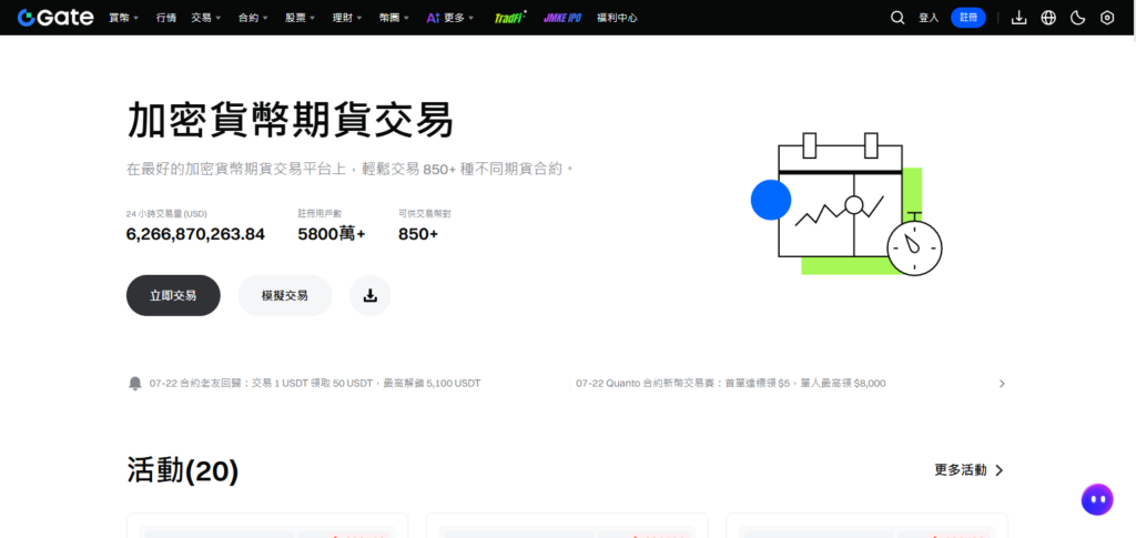 Gate.io Futures