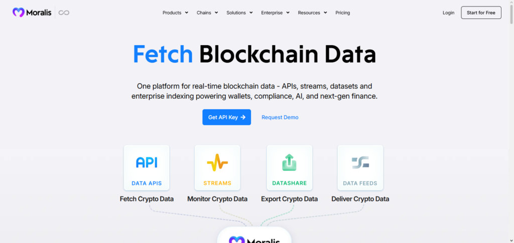 Moralis API