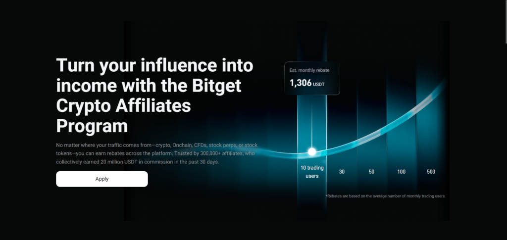 Bitget Affiliates
