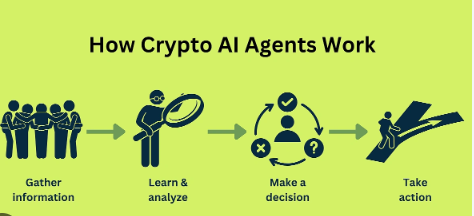 How AI Agents and Crypto Work