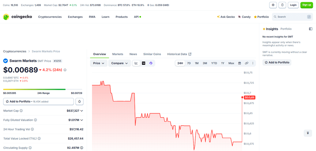 Swarm Markets